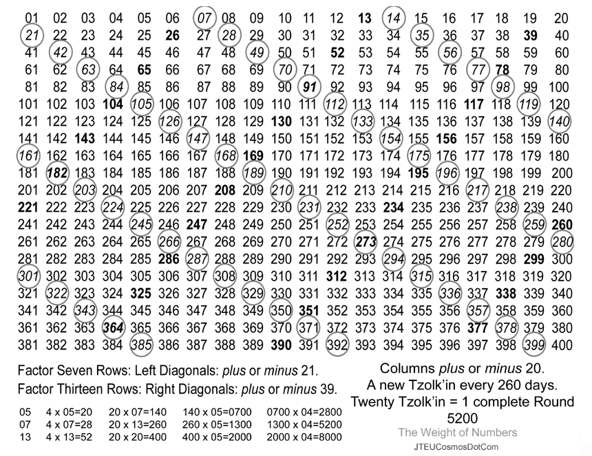 20x20chart_2_300